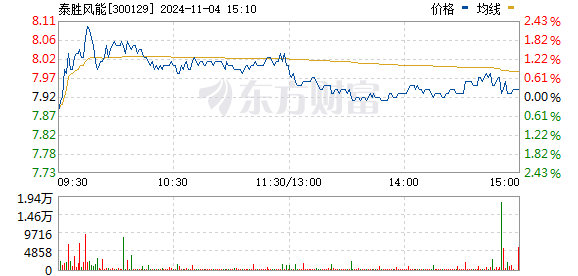 泰胜风能产品深度解析，图文展示与探讨